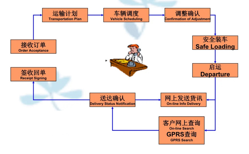 苏州到温江搬家公司-苏州到温江长途搬家公司